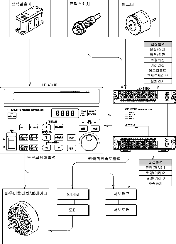 LE-40MD 장력 제어장치 외부접속기기