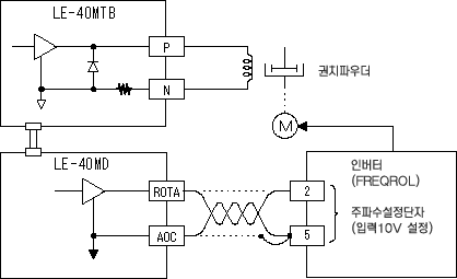 LE-40MD 장력 제어장치 1축 파우다클러치 Winding 정슬립 제어의 접속예