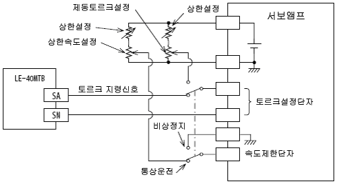 LE-40MTA,LE-40MTB AC SERVOMOTOR사용시