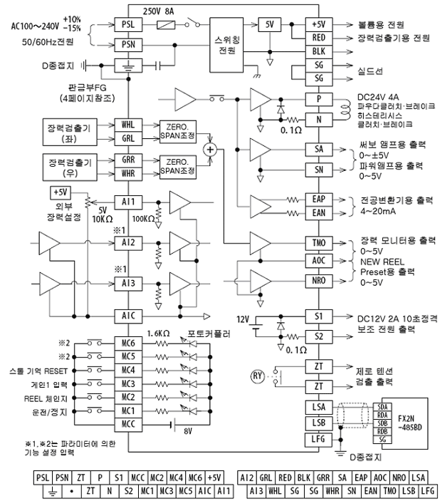 LE-40MTA,LE-40MTB 외부접속도