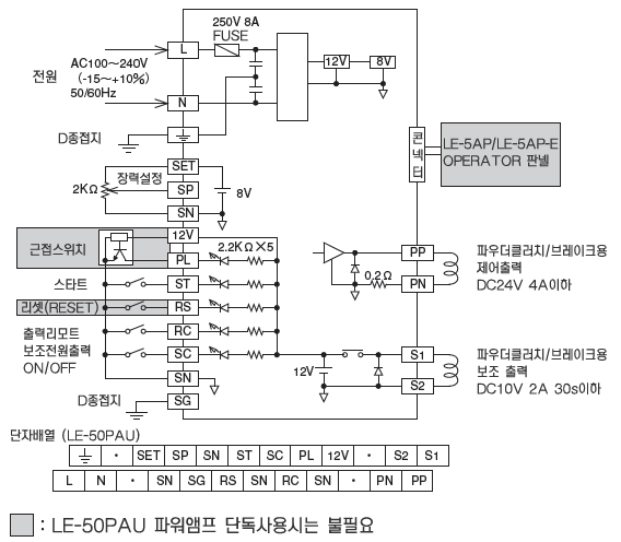 LE-5AP/LE-5AP-E 오퍼레이터 패널 외부접속도