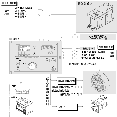 LE-30CTN 장력 제어장치 외부접속기기