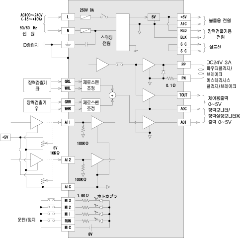 LE-30CTN 장력 제어장치 외부접속도