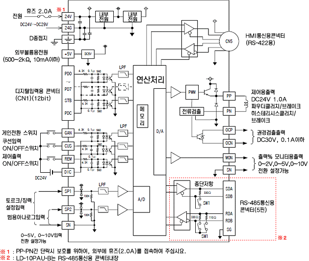 ld-10pau 외부접속도