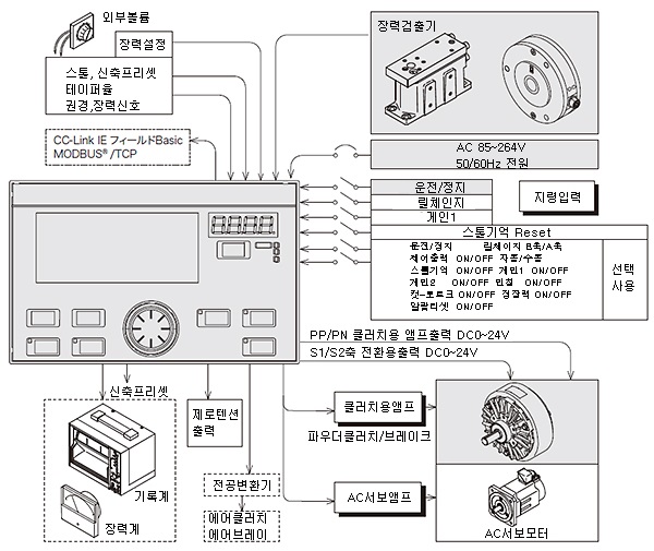 LE-40MTA,LE-40MTB 외부접속기기