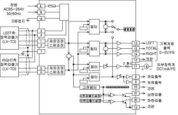 LM-10PD 텐션 메타 외부접속도