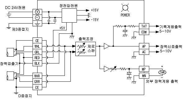 LM-10TA 텐션 앰프 외부접속도