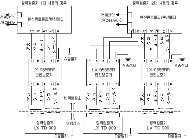 장력검출기 배선도