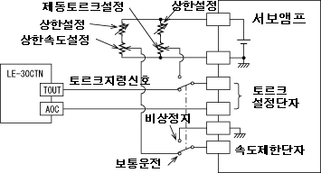 LE-30CTN 장력 제어장치 서보모터와 조합예