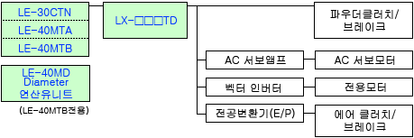 전자동 장력 제어장치(피드백식)